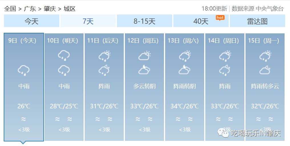 广州天气↓↓↓