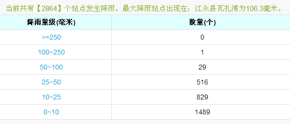 塘渡口gdp(2)