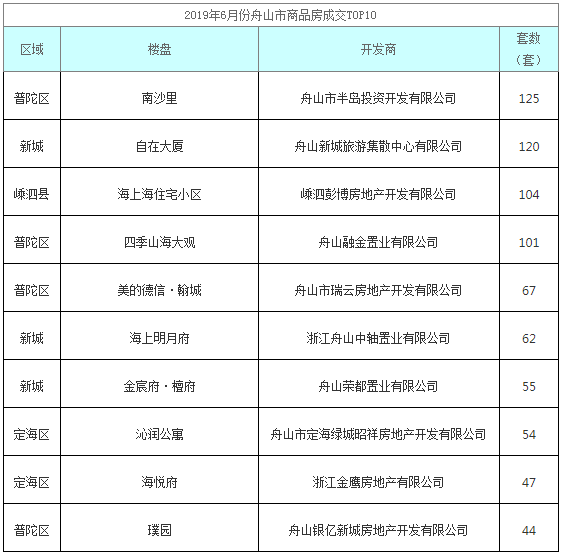 文旅地产排名_文旅地产系列海报图(2)