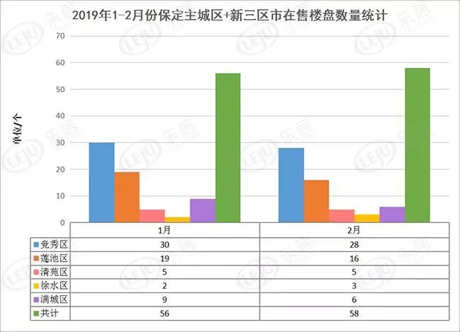 保定市2019经济总量_保定市地图(2)