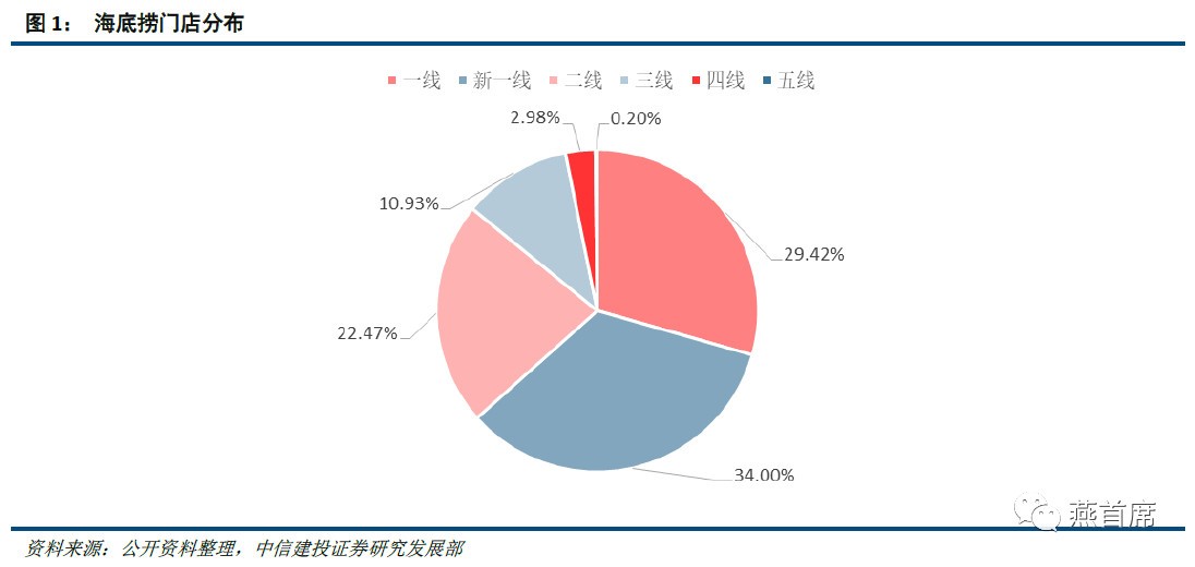 人均gdp3万元的城市_中国第十个国家中心城市一定是省会,这个城市最有希望成功入围