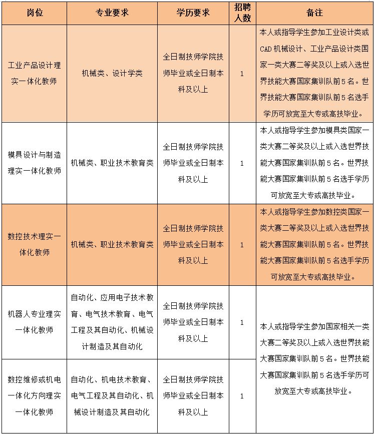 杭州技工招聘_深圳受求职者青睐,平均月薪9509元