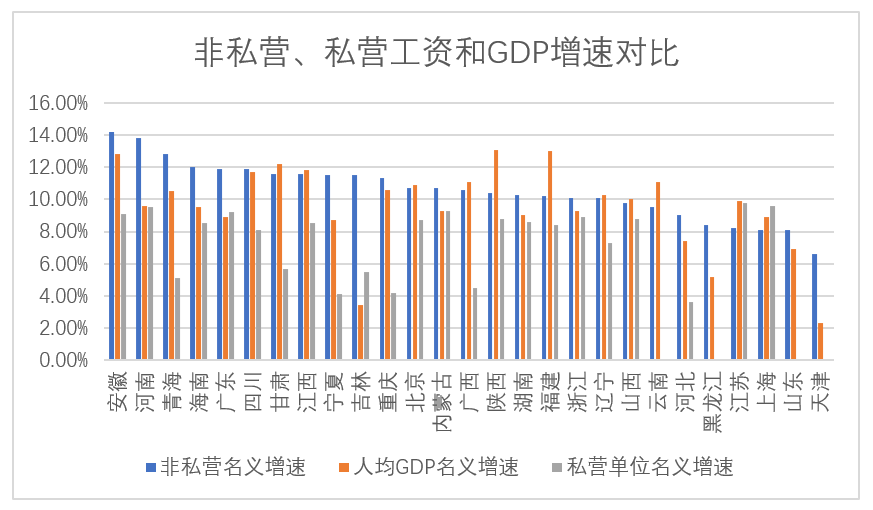 19年河北省各市gdp_河北省各市政区面积图(2)