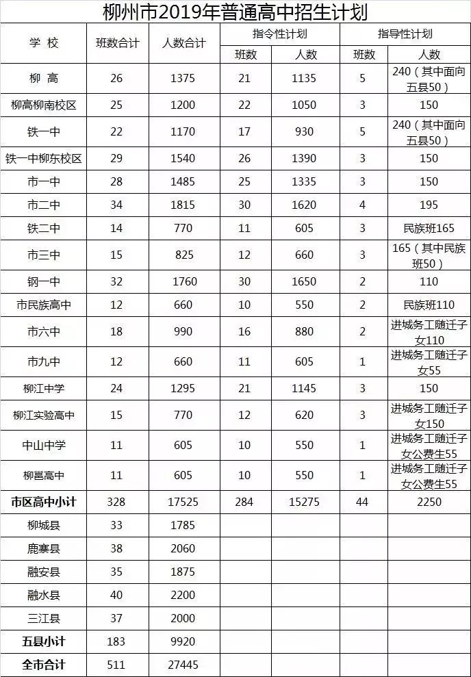 2019中考成绩排行榜_速看 宿松2019年中考成绩排名表