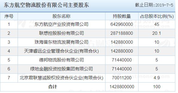 联想集团股东一览表 b120a10ed7eb443c8d82db1eb55ed1bf.jpeg