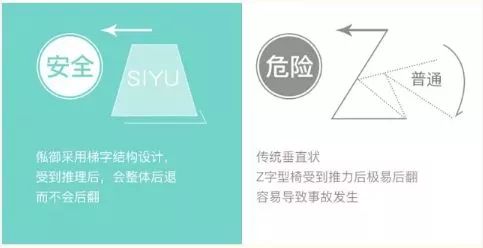                     一把理想的餐椅，娃会主动爬上去，还不肯下来！还有大风纸尿裤哦~