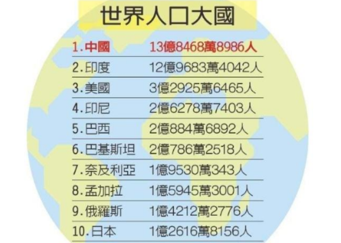 德国人口缺乏_德国人口分布图(2)
