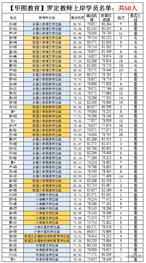 罗定市最新人口数量_罗定市地图(2)