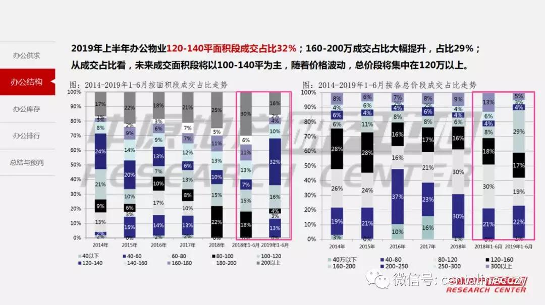 2019年上半年长春市经济总量_长春市经济开发区地图(3)