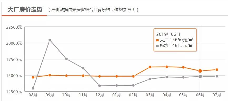 廊坊对比固安gdp_廊坊落户宽松政策为何独有固安 其它区域就不放开吗