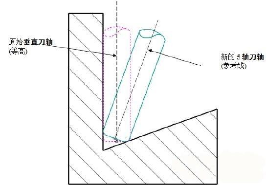 PowerMill5轴参考线精加工刀路控制技巧 澳门新濠天地赌场注册