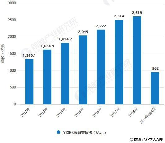 化妆品 人均_化妆品卡通图片(3)
