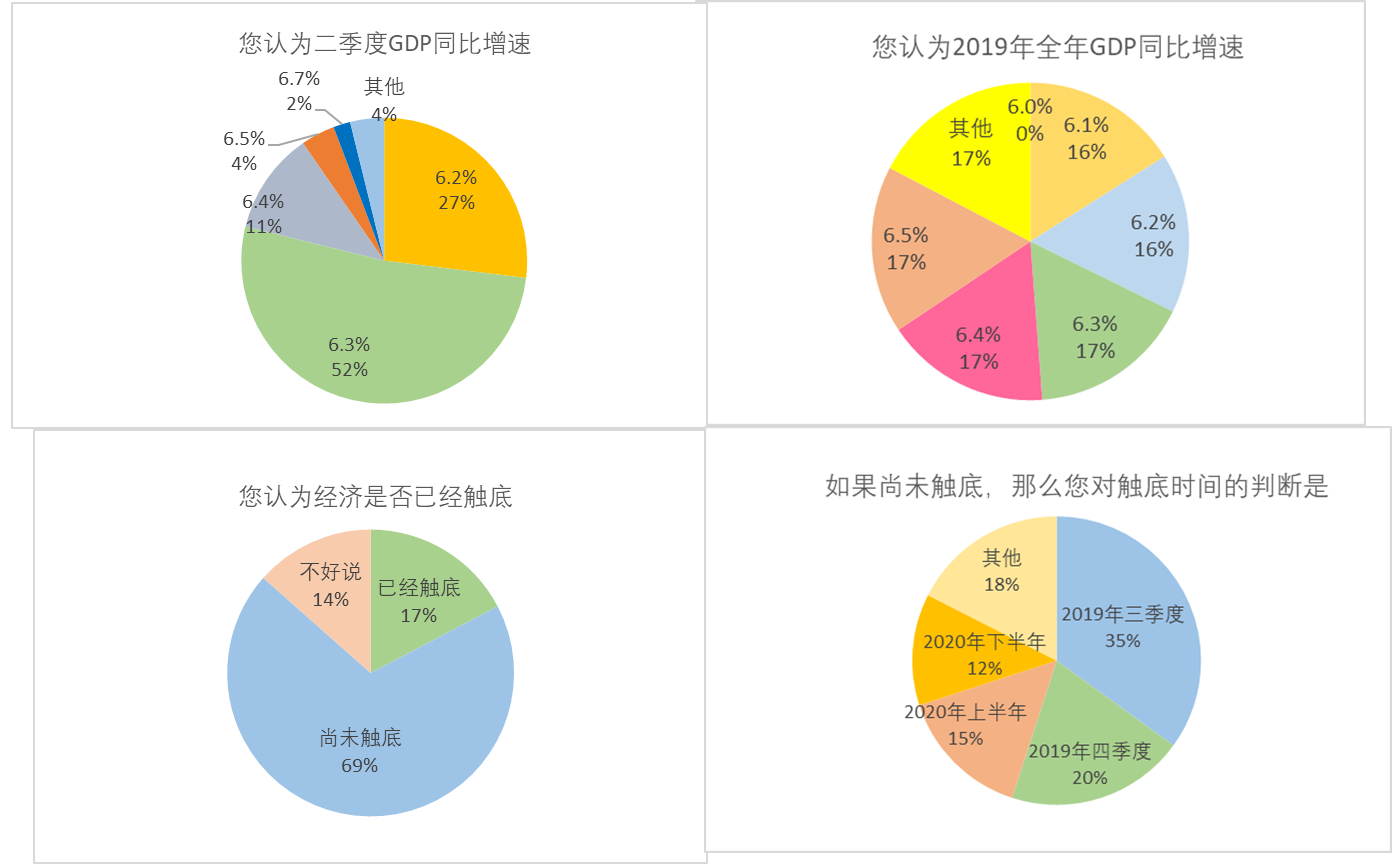 2019年二季度GDP_如何看待印度2019年第二季度gdp增速只有5