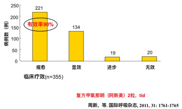 感冒了干咳不止怎么办