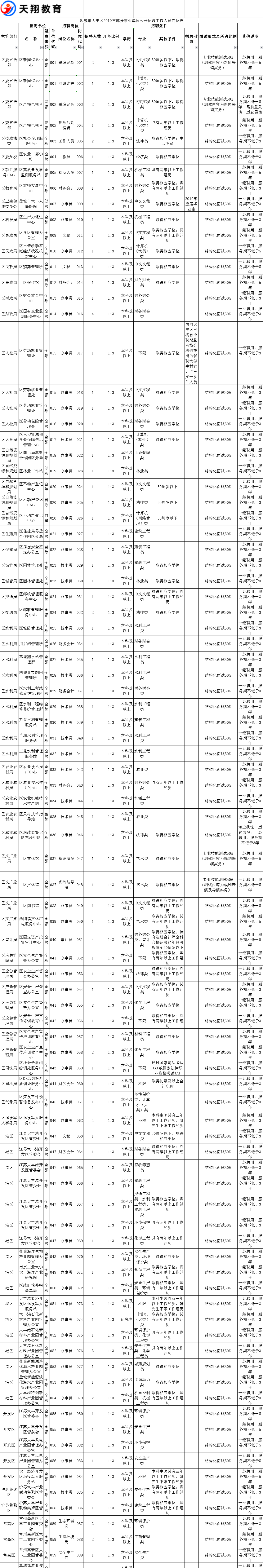 盐城大丰人口_盐城大丰出台政策鼓励外地人员就地过年