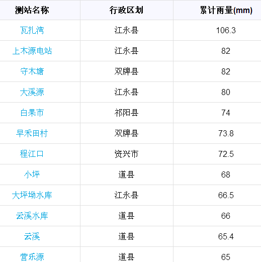 塘渡口gdp(2)