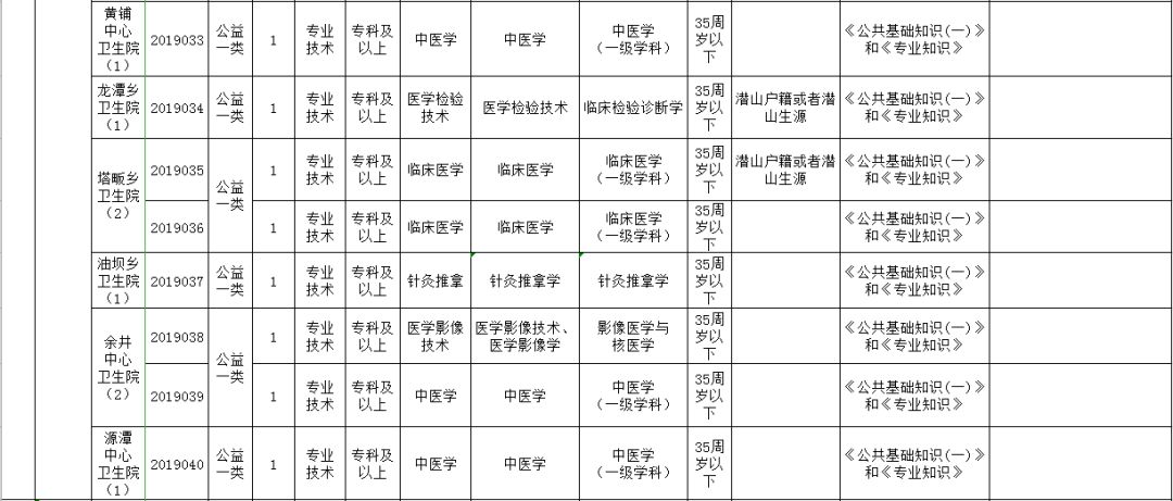 潜山市人口数_潜山市源潭镇规划图