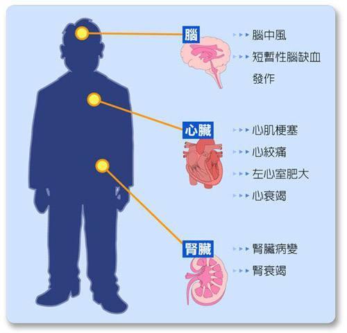 低压高高压也高怎么办