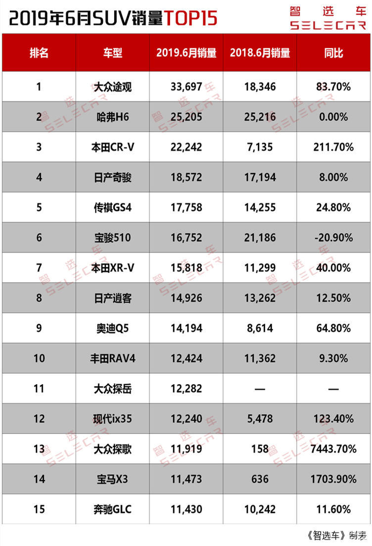 2019销量排行_2019年汽车销量排行