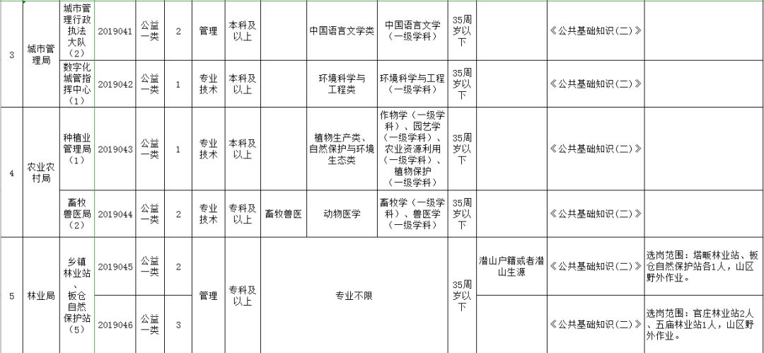 潜山市人口数_潜山市源潭镇规划图