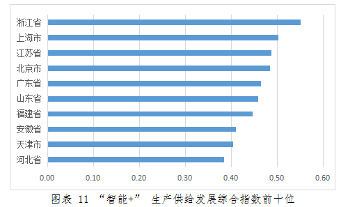 发展指数排名_成都幸福指数全国排名(2)