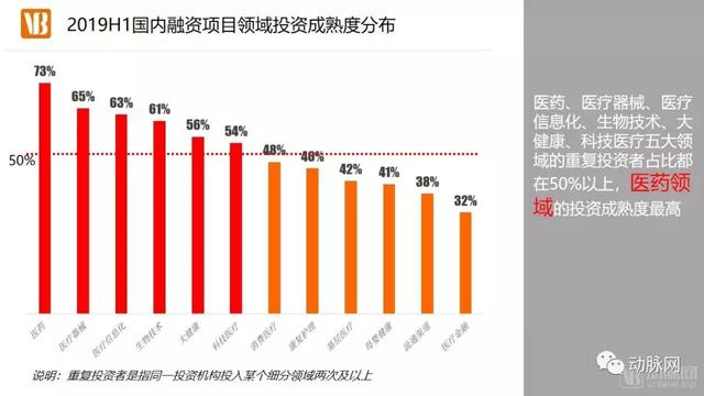 医药健康在美国的gdp_中国人均GDP只有美国的1 7,为什么人均健康预期寿命高于美国(2)