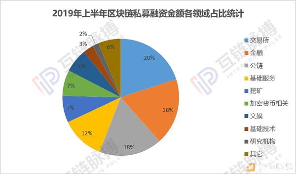 美国2019年上半年经济总量_美国经济大萧条图片(2)