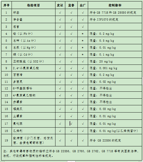 人口和抽样(3)