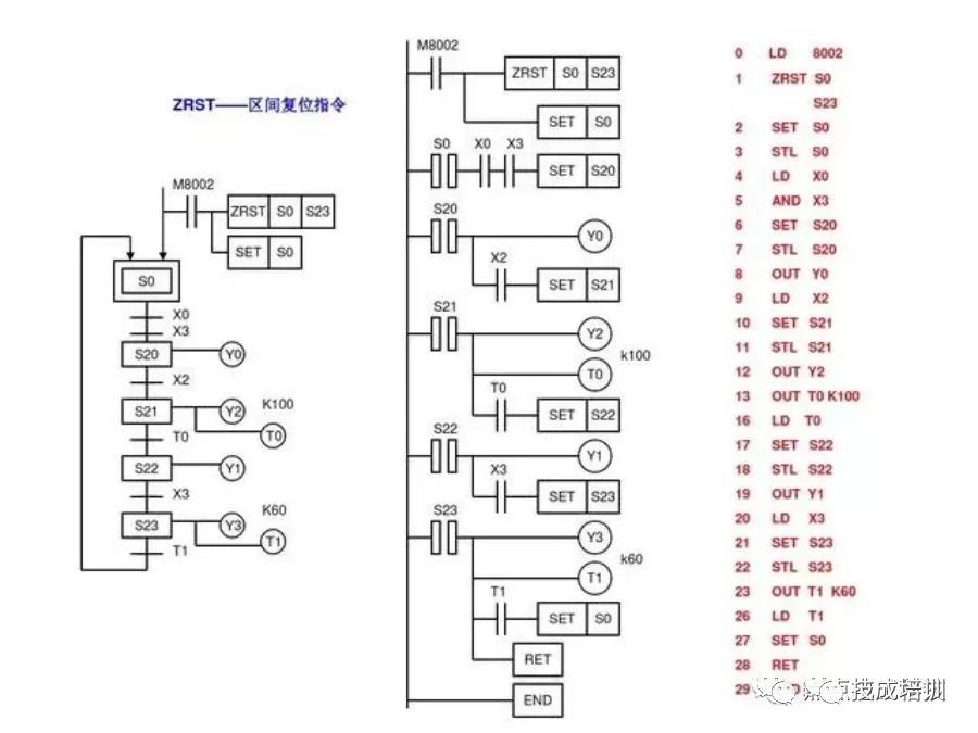 编码器程序的开发与实施