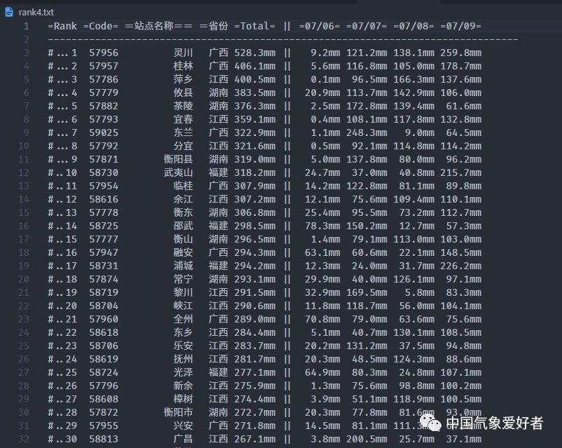 降水量排名_中国降水量分布图