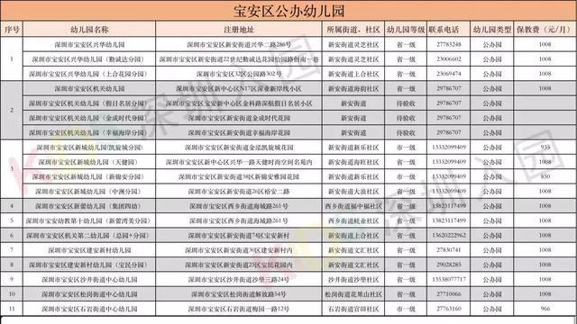 福田区幼儿园排名_福田区仁美国际幼儿园