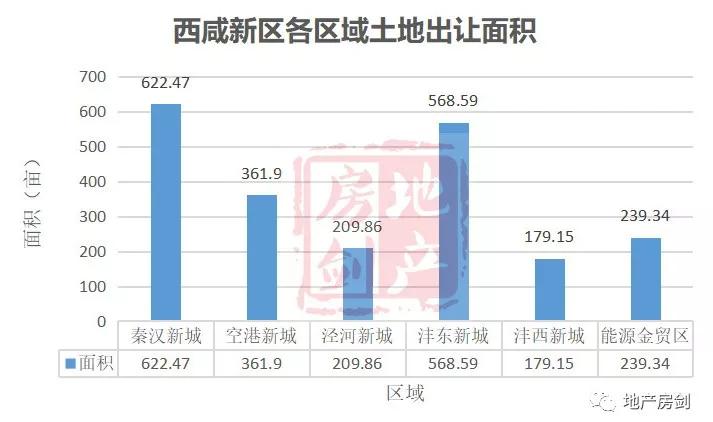 人均用地面积怎么算_面积思维导图(3)