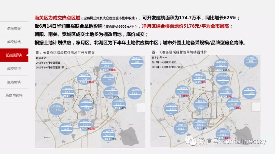 2019年上半年长春市经济总量_长春市经济开发区地图(3)