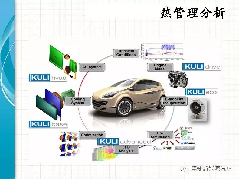 干货汽车热管理系统概述