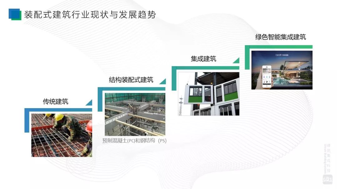 专家视角 | 徐国军:PSC钢结构集成建筑成套技术与工程应用-搜狐大视野-搜狐新闻