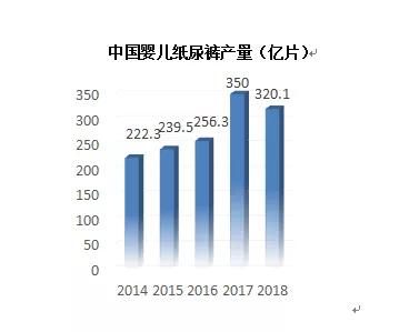 中国婴幼儿人口比例2019_中国人口比例