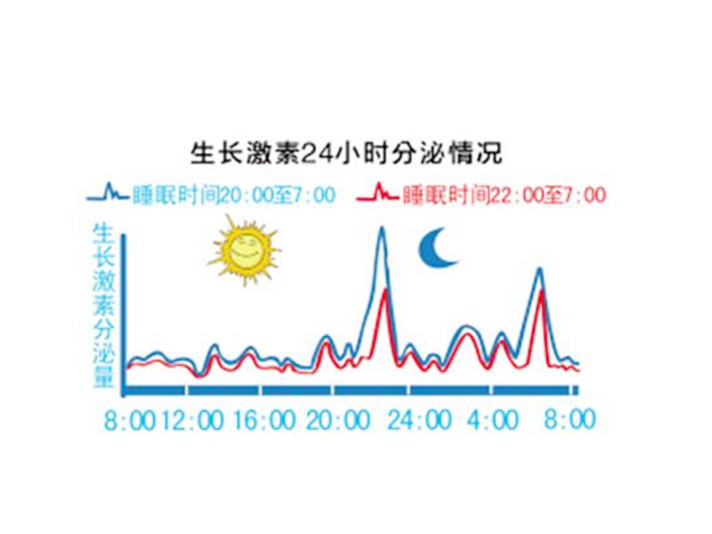                     原创            早上这个时间点之前，尽量别叫孩子起床，否则耽误长个子