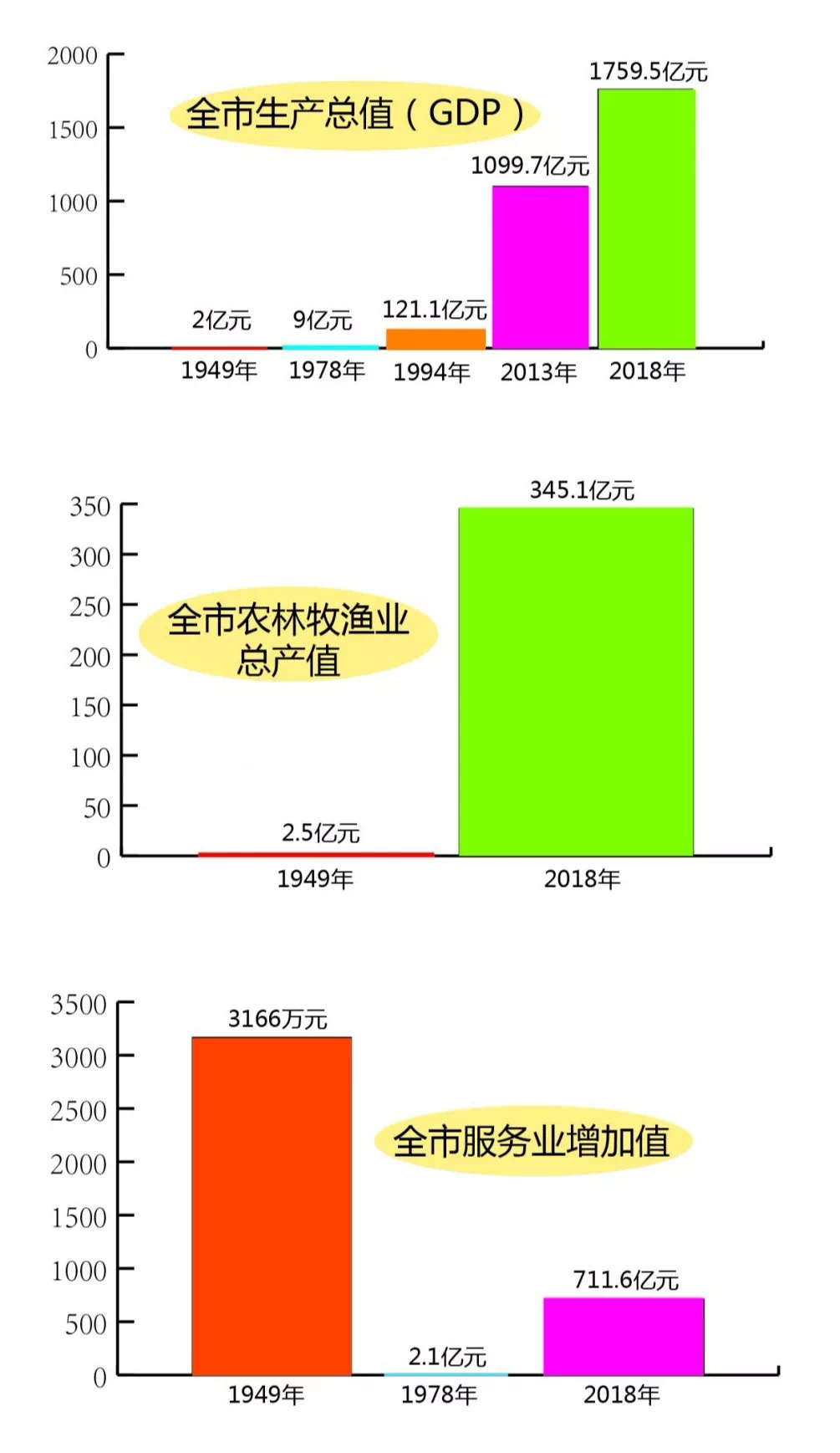 阜阳农村gdp_太马永久参赛号名单出炉