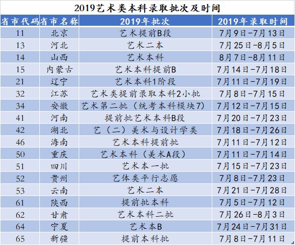 重磅成都东软学院2019录取时间出炉