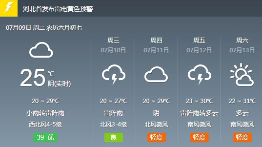 邢台市区人口数量_河北11城市人口 面积和经济实力大排名(3)