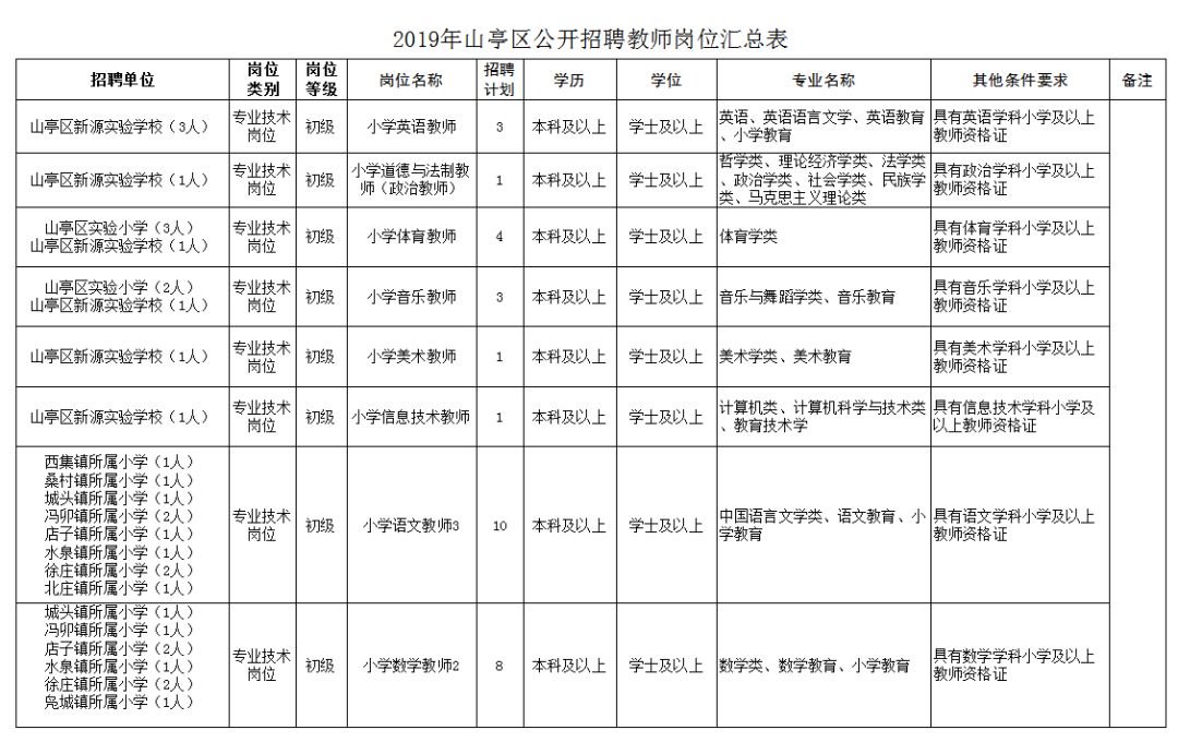 枣庄市山亭区人口2019总人数口_枣庄市山亭区规划图