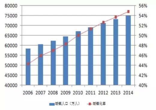 中国2020人均gdp数据_近十年中国gdp数据图(3)