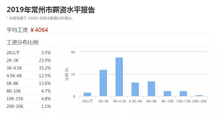 常州人均收入_常州恐龙园图片