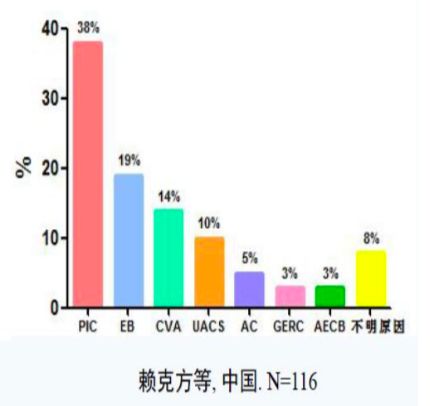 感冒了干咳不止怎么办