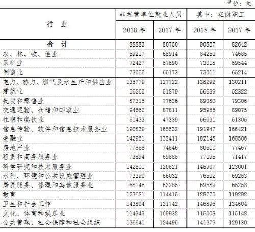 中国人口平均收入_我国人均收入和美国日本差距有多大(3)