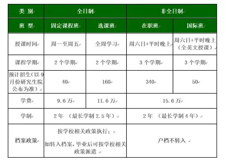 班级情况分析