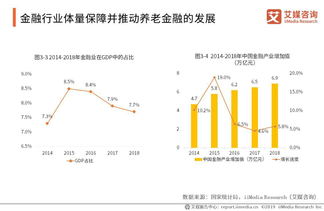 地方养老总额_社区养老图片(2)