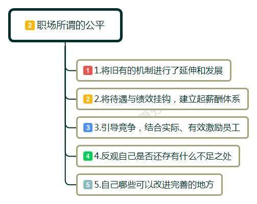 发工资时间