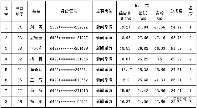 利通区人口_宁夏吴忠下辖区县数据 利通区经济总量第一,青铜峡市第二