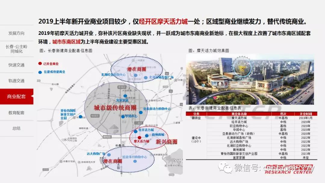 2019年上半年长春市经济总量_长春市经济开发区地图(3)